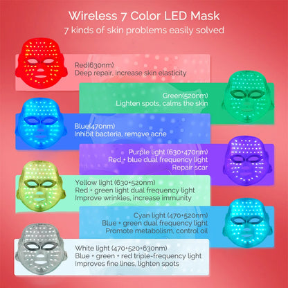 NovaGlow  Facial LED Mask 7 Colors